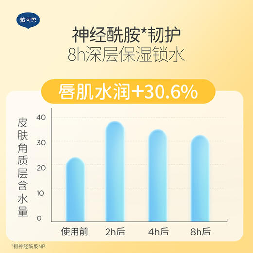 戴可思儿童元气润唇膏(多肉桃桃味)/(杨枝甘露味3.6g 商品图4
