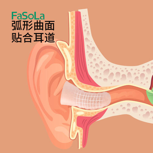 FaSoLa家用按压耳仓塞轻巧便携贴合耳道睡眠伴侣舒适耳塞隔音降噪旅行学习必备 商品图3