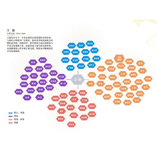 上水船：王逊与现代中国的艺术理想 王涵口述 商品图1