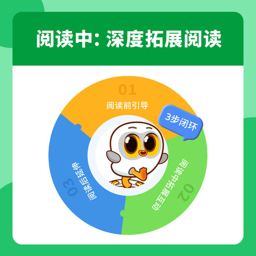 【VIP深读卡】深读会员年卡  购买请填写绑定卢卡手机号 商品图3