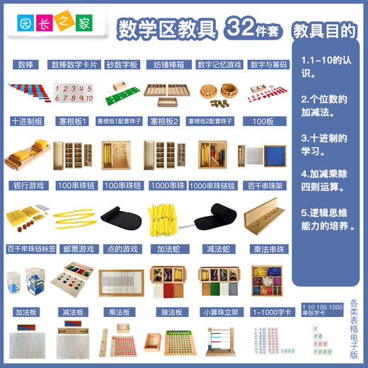 蒙氏全套88件2-6岁幼儿园家庭感官数学科学文化生活益智玩具套装 商品图3