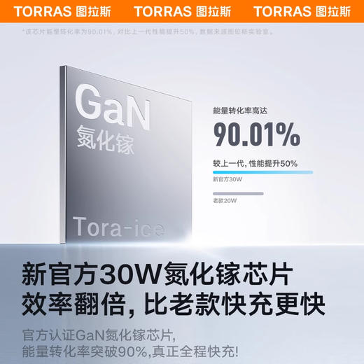 图拉斯 T23 B小冰块旅行充电器（带1.68米悦芯lite系列透明双C线） 商品图1