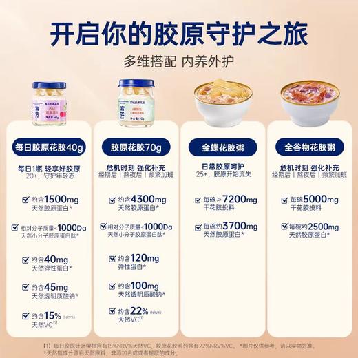 官栈非遗醒狮限定礼盒 狮来运转全家福礼盒 轻食花胶粥天然花胶胶原蛋白即食送礼 商品图6