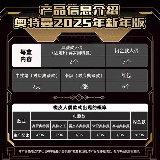 卡游 奥特曼-英雄集结系列-迷你橡皮人偶-2025新年礼盒KAYCYUTM-XPNY-01 商品图1