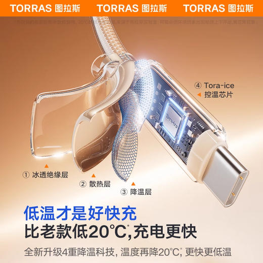 图拉斯 小冰线系列数据线双C线2米(多规格多颜色） 商品图1