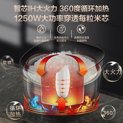 【盛元新生活专享价】飞利浦电饭煲HD4539 家用4升IH米香煲 商品图3