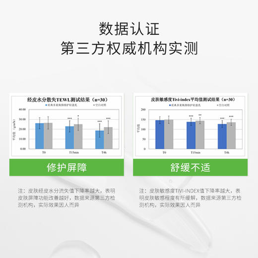 福瑞达|【质典多重焕颜修护轻盈乳】补水保湿舒缓修护褪红 商品图5