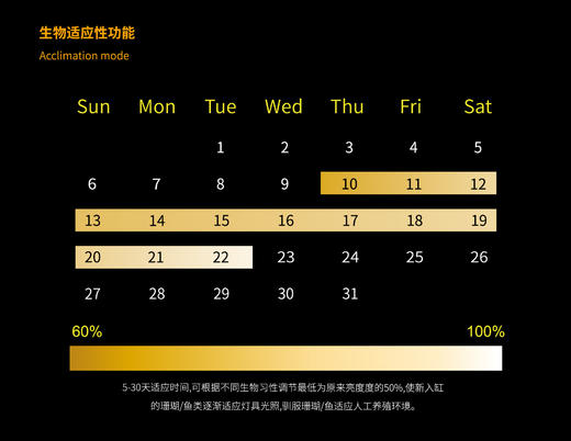 迈光启航珊瑚灯二代MJ-260 290海缸灯全光谱LED灯具海水鱼缸灯 商品图4