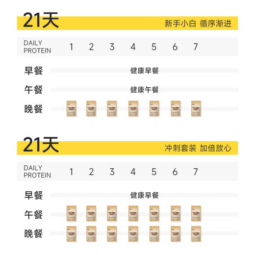 麦谷村爆料超模代餐奶昔粉蛋白代餐饱腹食品营养主食轻食代餐粉  45g/袋 商品图8