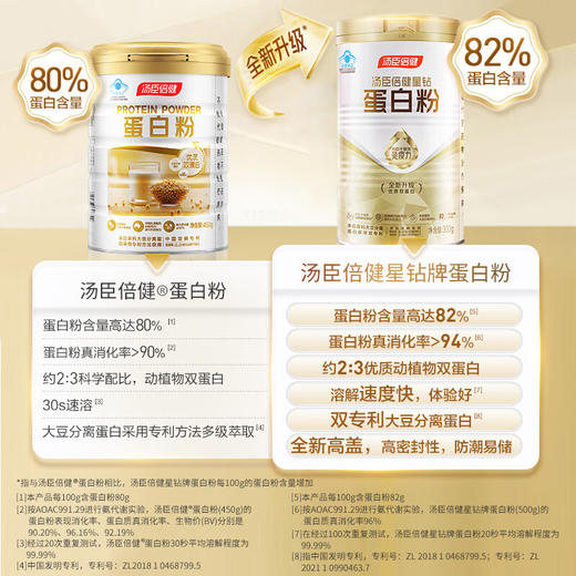 汤臣倍健金装蛋白粉礼盒（300g*2） 商品图8