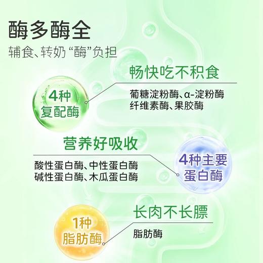 【复合消化酶】酷沛婴幼儿宝宝综合蛋白酶滴剂积食厌食9酶合1 商品图2