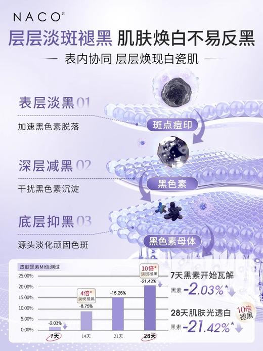 【269任选3️⃣件 】烟酰胺美白淡斑次抛精华液1.2ml*30支 商品图3