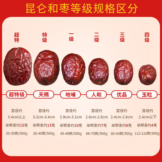 热卖中！！【昆仑雪水养大的枣】七月鲜新疆昆仑和枣 商品图6