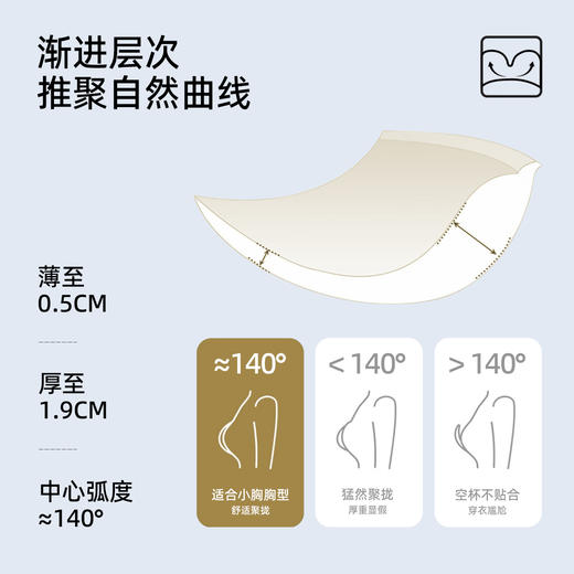 【5A艾草抑菌里杯】熳洁儿 小胸聚拢性感内衣女承托收副乳文胸防走光网纱抹胸抑菌里杯24261539 商品图3