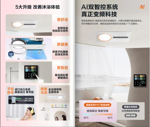 【新品】海尔智能除菌浴霸HZX-PW7-2924YU1   吹风 换气 取暖 照明 感应夜灯 除湿 双离子净化 恒温 抗菌舱AI语音 APP智控 幻彩氛围灯 商品图1