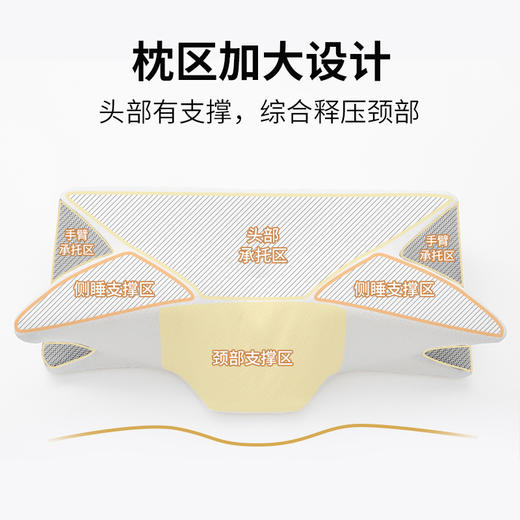 新款颈枕记忆枕家用睡眠枕头记忆棉枕芯护颈椎枕颈椎枕记忆棉枕头 商品图2