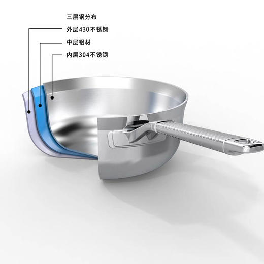 美国SAVEUR不锈钢汤锅煎炒锅单柄煲烹饪厨具家用锅具套装 商品图2