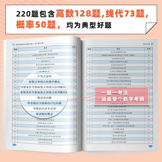 26考研数学郭伟220题-强化阶段第一本题册（数一二三通用） 商品图1