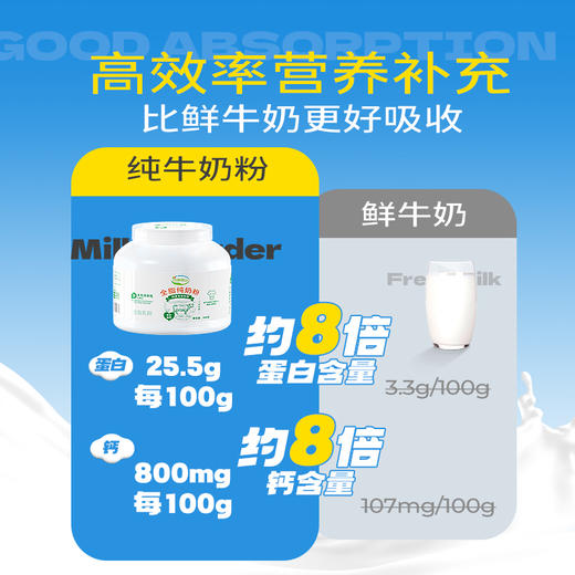 ³ 发2罐【全脂纯牛奶粉】100生牛乳 300g/罐 XN03-CRMM-SJNS 商品图2