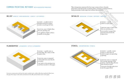 Contact: Art and the Pull of Print (The A. W. Mellon Lectures in the Fine Arts) / 接触：艺术与印刷的吸引力（A.W.梅 商品图2
