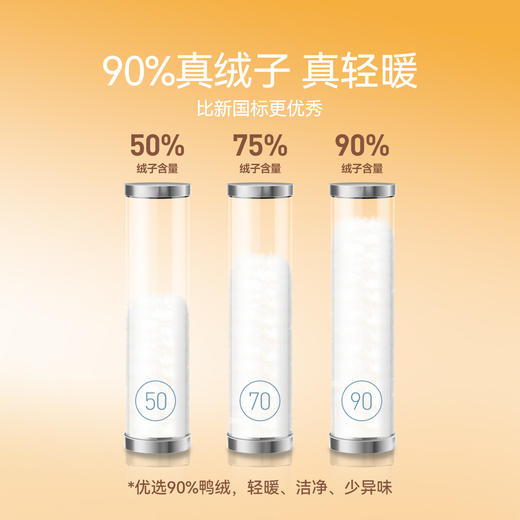 【发热三防面料】【轻薄5~15℃】男女童发热三防短款亲子羽绒新款安奈儿童装EM445501 商品图2