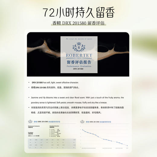 【商超推荐】nak身体乳持久留香保湿滋润 补水香体润肤乳300g 商品图2