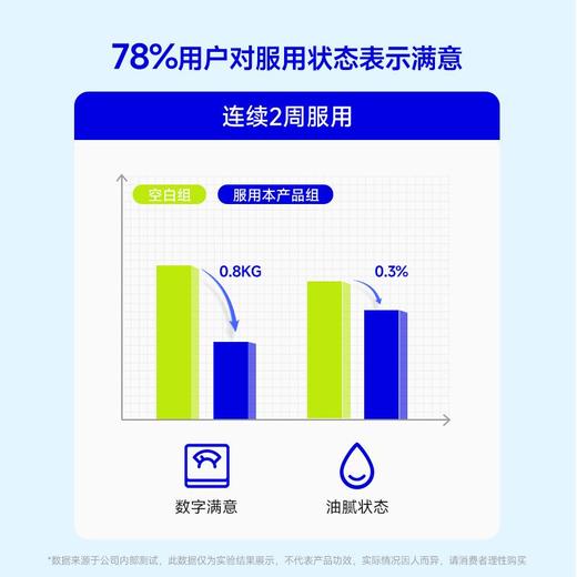 [屁侠推荐]万益蓝WonderLab  餐前控控片  三重狙击糖碳油 餐前控卡自在吃  商品图4
