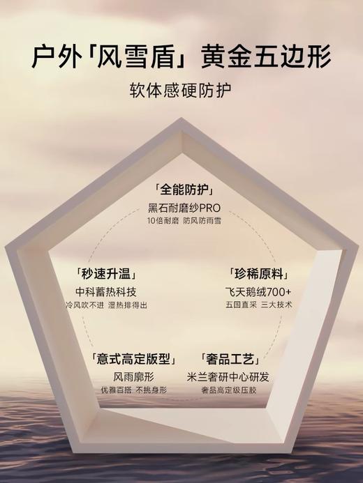 重磅源厂！黑金飞天鹅绒！【何超莲/杨幂同款】高*梵4.0七分风衣冲锋服 商品图7