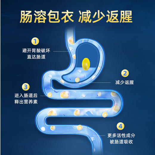 【一口价】GNC健安喜皇冠97%高纯度鱼油软胶囊60粒/盒 商品图2