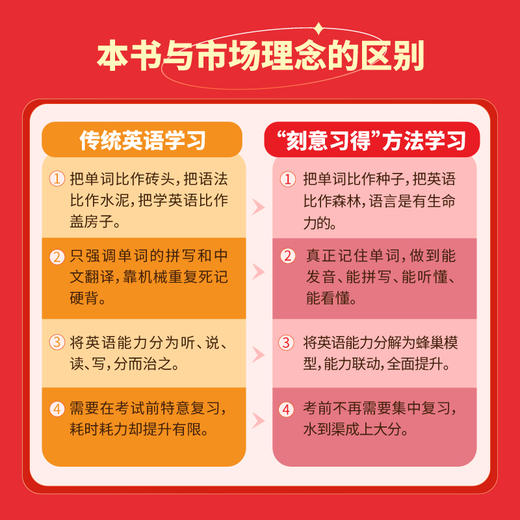 妈妈有方法，孩子英语*自由 从*基础到近满分的秘诀 科学理论结合实际方法帮助孩子彻底解决英语学习问题 实现英语自由 商品图1