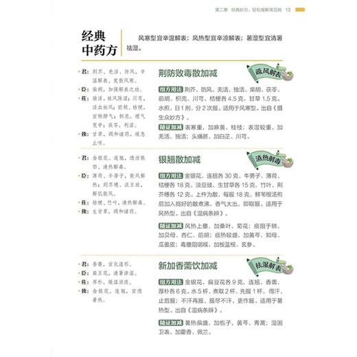 中医经典妙方对症自疗 商品图5