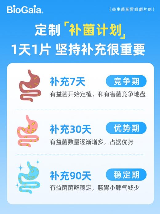 BioGaia/拜奥益生菌儿童成人肠胃道益生菌咀嚼片 商品图4