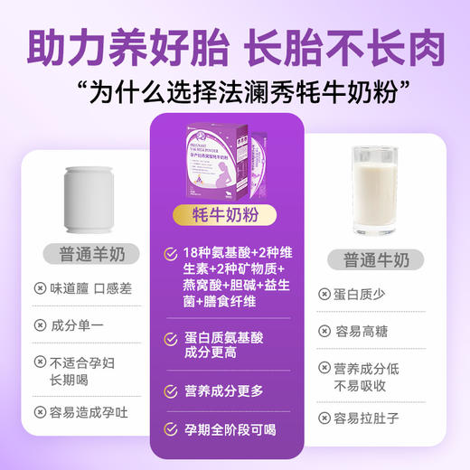 【老客专享】法澜秀孕产妇牦牛奶粉 燕窝酸柠檬酸钙益生菌奶粉 商品图2