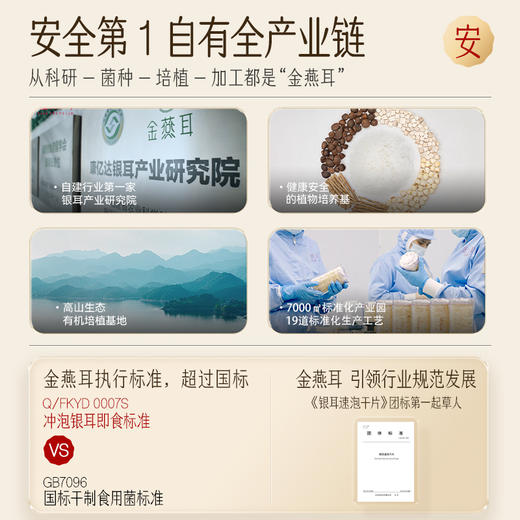 【金萃礼盒】金燕耳高山生态银耳 冲泡5分钟即食  内含金萃银耳60g*1+红枣片40g*1+枸杞60g*1+焖烧杯+勺子 商品图4