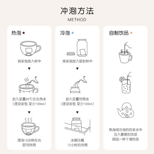 圃氏定律高绿原酸杜仲茶 高绿原酸代用茶135g（3g*45袋）  100%杜仲嫰叶 不含咖啡因 商品图4