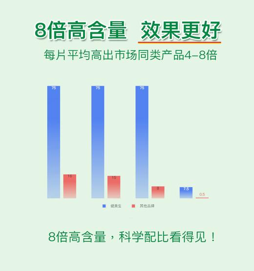 【保税仓直发】Jamieson健美生维生素B族75mg90粒 商品图6