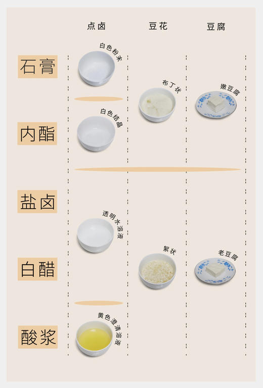 合作产品/生态豆腐 农场发货 商品图3