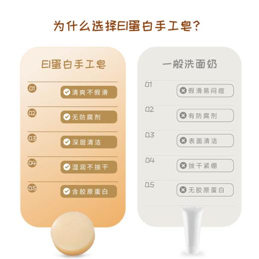 EI胶原蛋白美容手工皂 商品图3