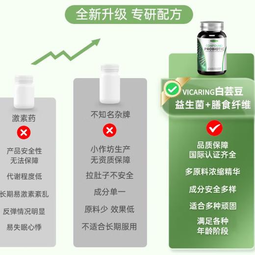 Vicaring白芸豆咀嚼片-A款  63g(0.7克*90片） 商品图3