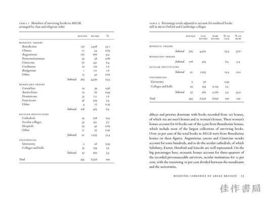 Libraries and Books in Medieval England: The Role of Libraries in a Changing Book Economy/中世纪英格兰的图书馆 商品图3