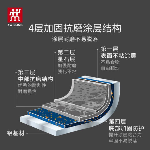 双立人（ZWILLING）炒锅不粘锅炒菜锅平底少油烟电磁炉燃气锅具Now Marble星石系列 不粘奶锅 18cm 商品图2