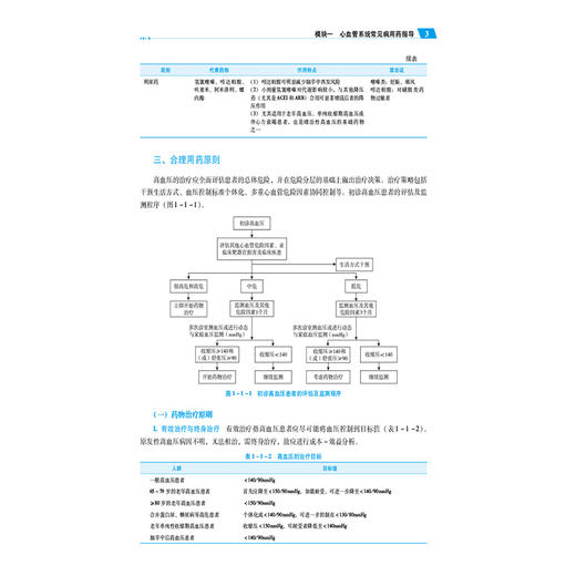 常见病用药指导 全国高职高专药学类专业规划教材第三轮 熊存全等 供药学中药学药品经营与管理药事服务与管理专业用9787521449754 商品图4