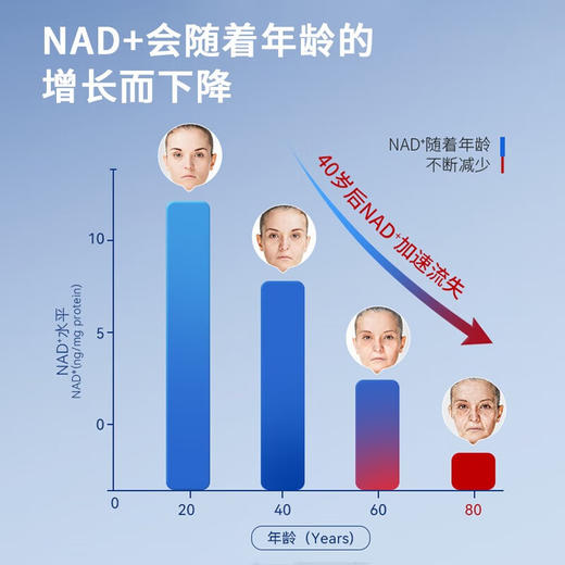 【进博会特邀】Dr.Tucker 塔克瑞博士NMNH3500抗衰NAD+前体β烟酰胺单核苷酸 7粒体验装 商品图3