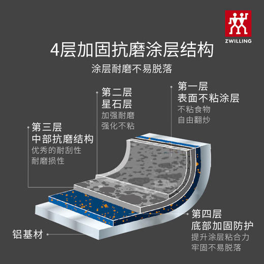 双立人（ZWILLING）德国双立人炒锅奶锅平底煎锅NOW MARBLE系列煎炒锅 28cm 商品图4