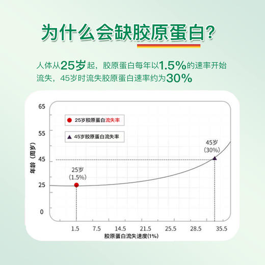 【分销】Jamieson健美生胶原蛋白60片小分子肽28天精华片 商品图3
