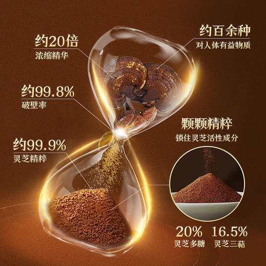 年货节限定【灵芝提取物孢子粉胶囊】 商品图3