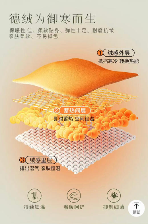 正原爱优体德绒磨毛三合一打底背心 商品图2