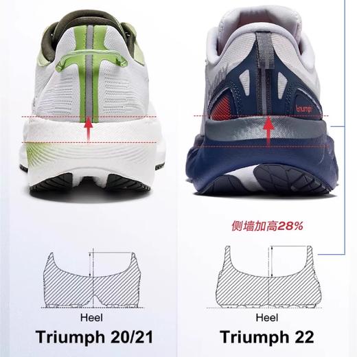 【999到手！】彭于晏同款Saucony索康尼胜利22跑步鞋缓震舒适休闲运动鞋男女跑鞋 商品图3