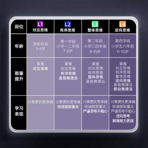 科学罐头（Science can）智能方阵新年礼物3-8-12岁儿童男女孩早教益智玩具生日礼盒 商品图3