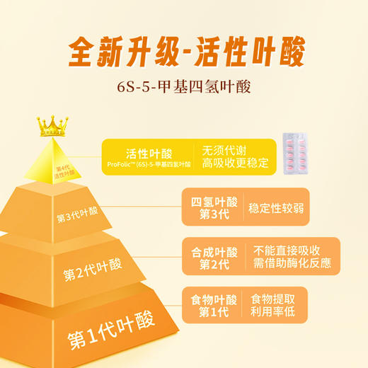 安欣蕴孕妇营养包、孕妇活性叶酸复合维生素【买三送一，买五送二】 商品图2